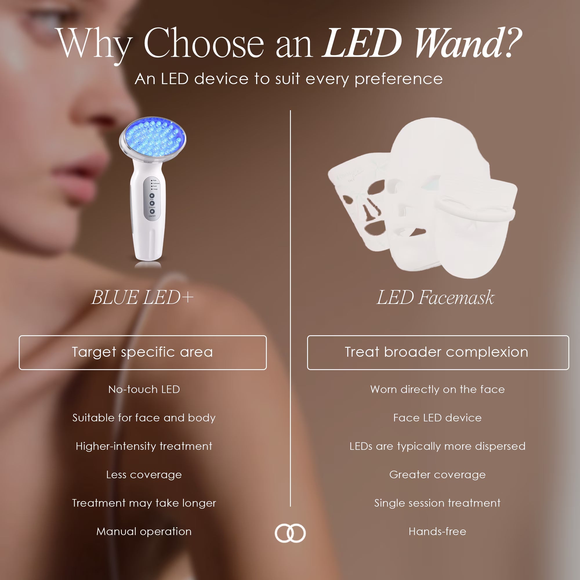 Blue Light Therapy for Acne |Facial Light Therapy Devices for Acne | Anti-Acne Skincare | Reduce Dark Spots & Scars |Remove Blemishes